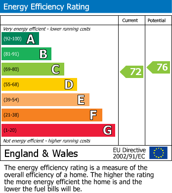 EPC Graph for Carew Road, Tiverton, Devon