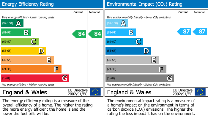 EPC Graph for Beck's Place, Tiverton, Devon