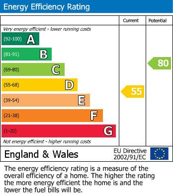 EPC Graph for Follett Road, Tiverton, Devon