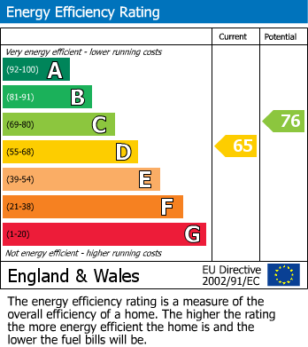 EPC Graph for Barrington Street, Tiverton, Devon