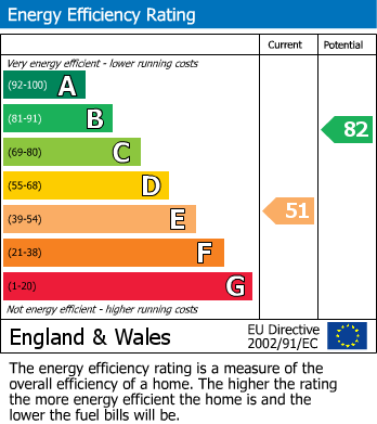 EPC Graph for Barrington Street, TIVERTON, Devon