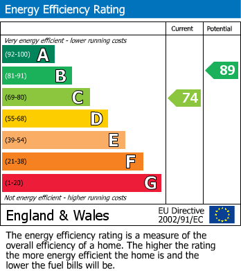 EPC Graph for Barrington Street, Tiverton, Devon