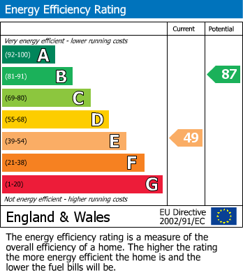 EPC Graph for Westleigh, Tiverton