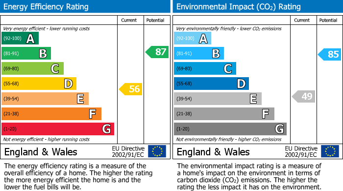 EPC Graph for Belmont Road, Tiverton, Devon