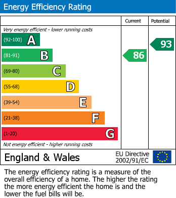 EPC Graph for Tidcombe Close, Tiverton, Devon