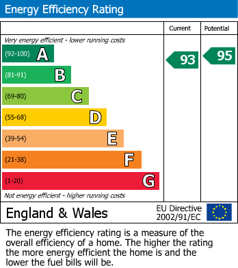 EPC Graph for Marguerite Road, TIVERTON, Devon